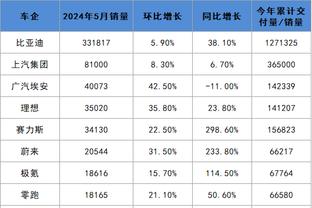 本赛季英超至今预期净胜球：阿森纳+18.44球第一